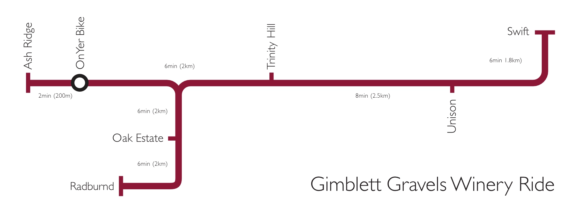 Wine route gimblett Gimblett Gravels Winery Ride